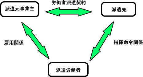 �l�ޔh���Ƃ̍\��